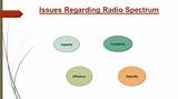 Pictures of Spectrum Radio Controls