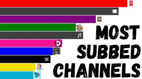Top 100 Most Subscribed Youtube Channels 2021 Youtube