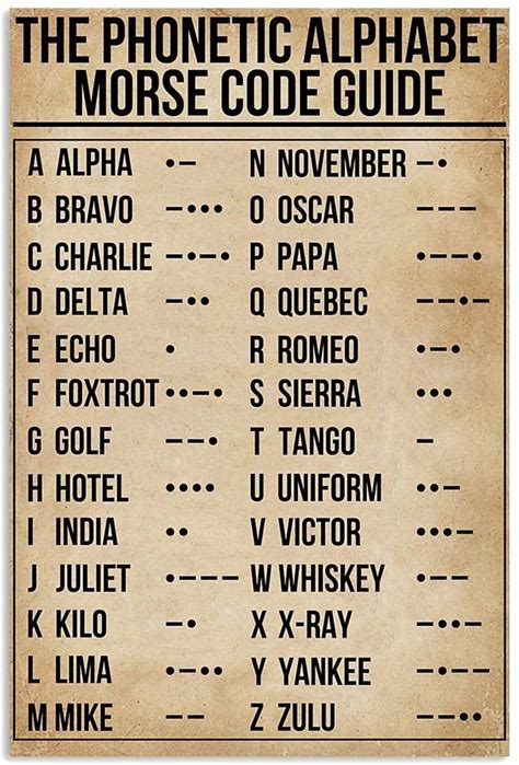 Phonetic Alphabet Morse Code Pilot Poster X Inches Etsy