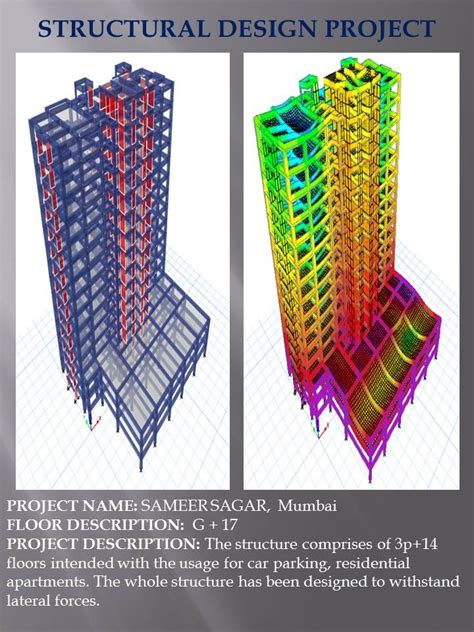 Econstruct Design And Build Pvt Ltd In Hsr Layout Bangalore 560068