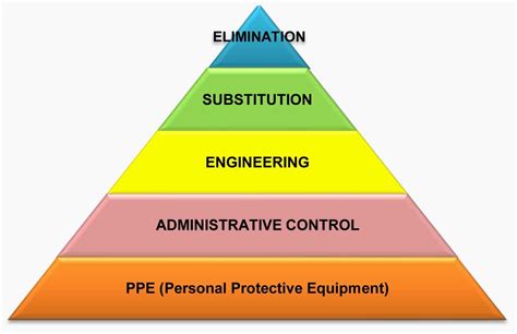 Risk Management In The Workplace Strategix