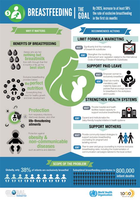 Un Marks World Breastfeeding Week With Call For Stronger Workplace Policies For Nursing Mothers