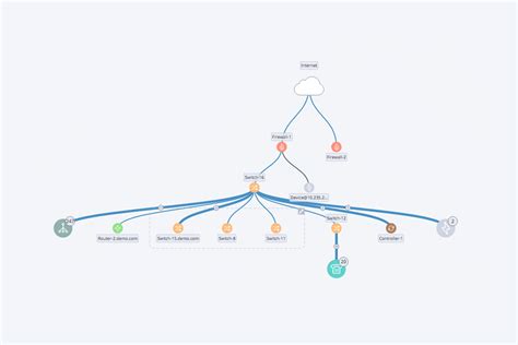 The Secrets To Drawing Effective Network Diagrams