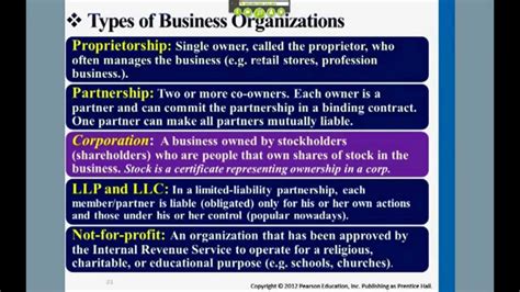 Adding 0*bdays rolls forward on the next business day including the current one. Basic Accounting Concepts-Financial Accounting-Spring 2013 ...
