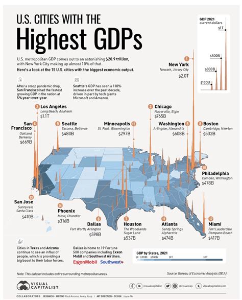 The Largest 15 Us Cities By Gdp — The New Capital Journal — New