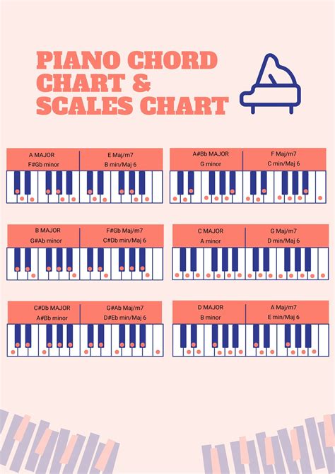 Piano Chords And Scales Master Chart Illustrator Pdf