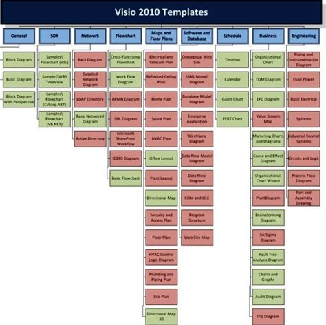 Visio Org Chart Templates
