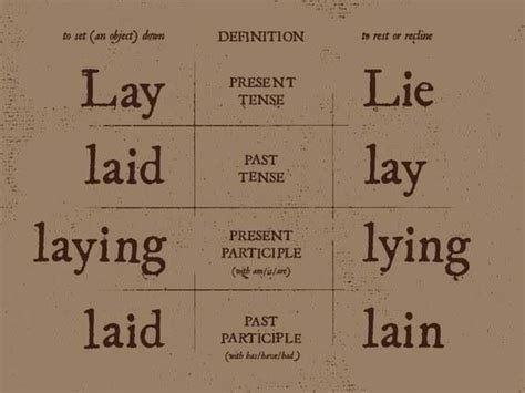 Differences Between Lay And Lie And Its Tenses Rcoolguides