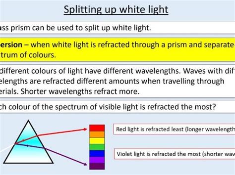 Gcse Bundle 46 Aqa Physics Waves Teaching Resources