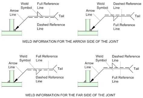 Welding Symbols Guide To Reading Weld Symbols Vlrengbr