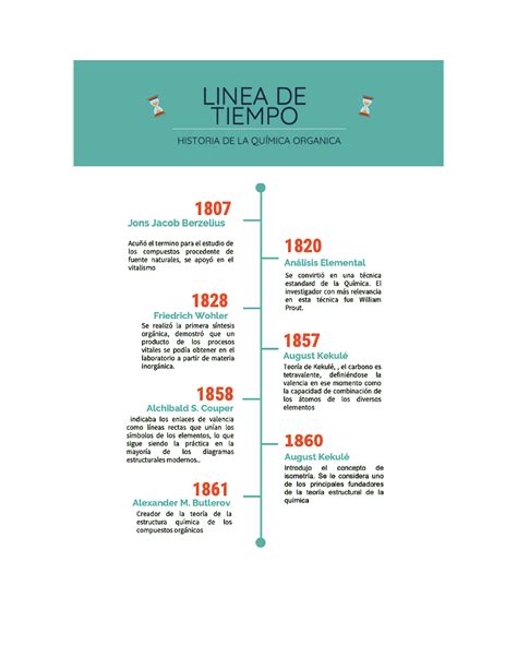 Linea DE Tiempo Quimica Quimica Organica Studocu