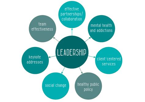 Leadership styles between google and ryanair. Marketing strategies and leadership are essential in ...