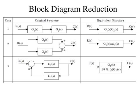 Reduction Of Block Diagram Photos