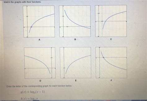 solved match the graphs with their functions enter the