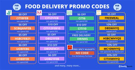 What is the earliest mention of food delivery in history? Food delivery promo codes from Foodpanda, Grab, Deliveroo ...