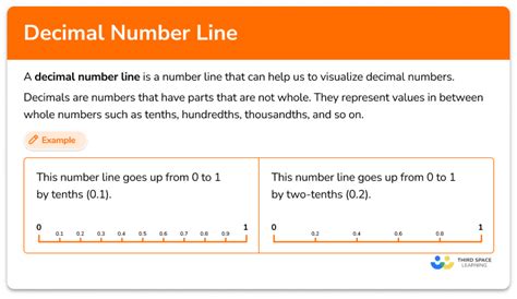 Decimal Number Line Elementary Math Steps And Examples
