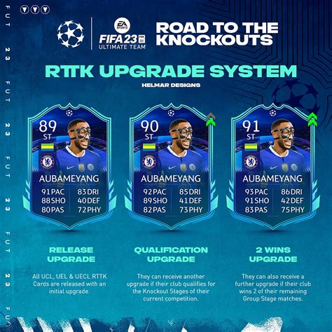 Road To The Knockouts De Fifa Jugadores Rttk Tracker