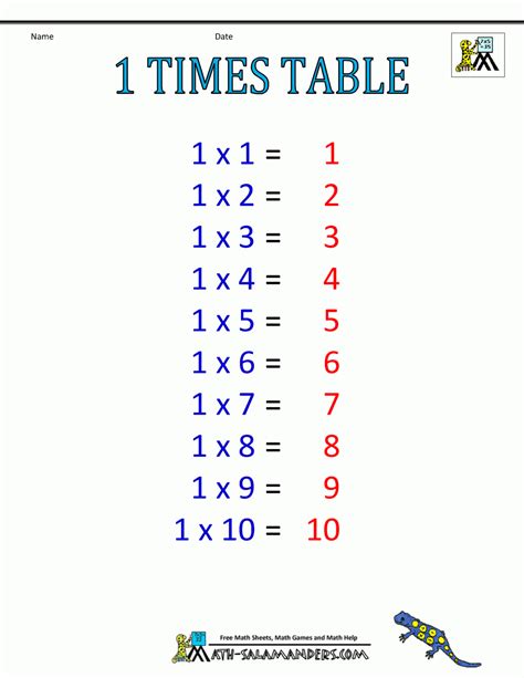 Times Tables Chart Up To 60 Free Printable