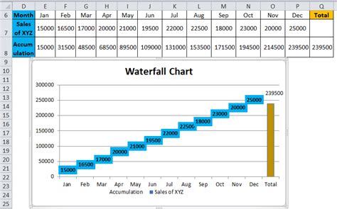 Waterfall Chart In Excel Examples How To Create Waterfall Chart 2023