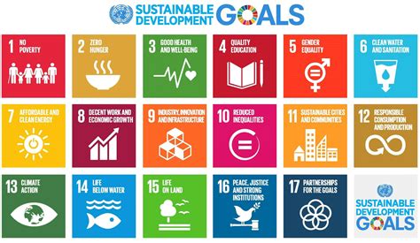 What You Need To Know About Sustainable Development Goals Sdgs 2030