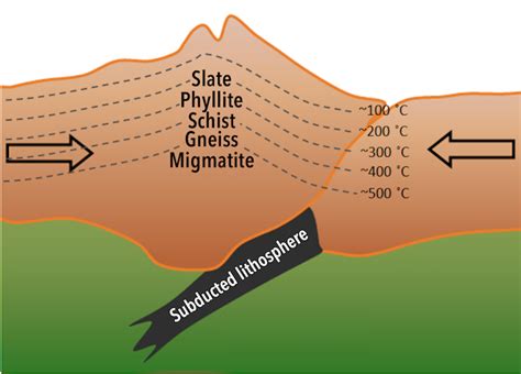 Chapter 10 Metamorphism And Metamorphic Rocks Physical Geology