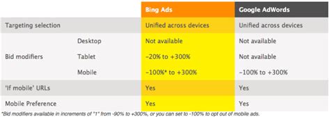 Bing Releasing Device Targeting Changes 2015 Tug Agency