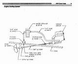 What Is Cooling System In Engine Photos