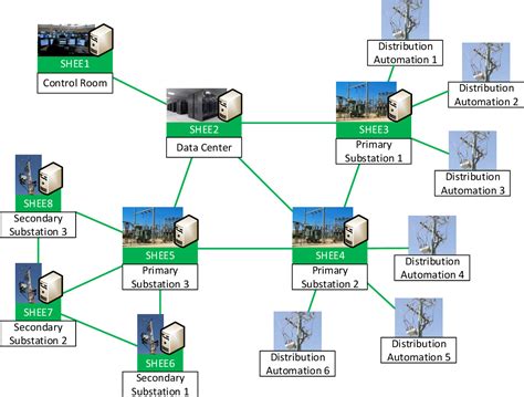 informatica grid architecture diagram wiring