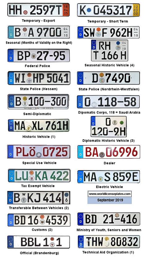 License Plates Of Germany