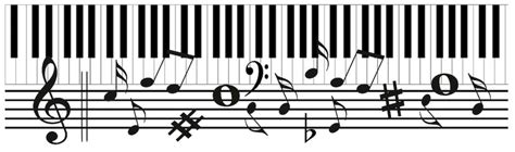Die klaviatur oder tastatur eines keyboards bestimmt wesentlich über das spielgefühl. Klaviertastatur Zum Ausdrucken - Klaviertastatur Zum ...