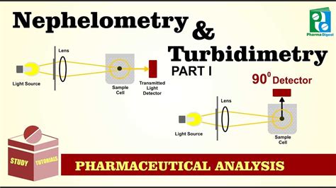 Nephelometry And Turbidimetry Tutorial Part I Youtube