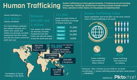 Traffickers are rarely brought to justice. Human Trafficking Awareness - JAN 2014