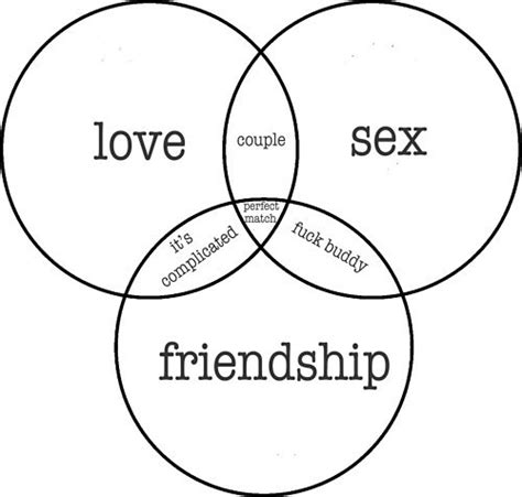 Love Sex And Friendship Chart Really Funny Pictures Collection On