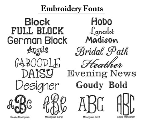 Documart Of The Midsouth Embroidery Fonts