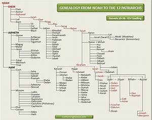 Noah To 12 Patriarchs Genealogy Chart Noah Abraham 39 S Descendants