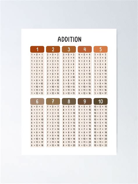 Math Multiplication Table In Muted In Neutral Colors For Kids Poster