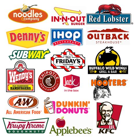 Hamburger fast food restaurants account for 30% of industry sales. TheLogoBuzz: Food & Drinks Galore!