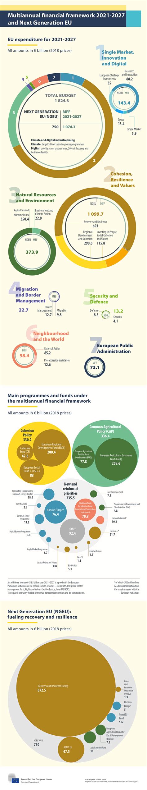 Long Term Eu Budget And Next Generation Eu Consilium