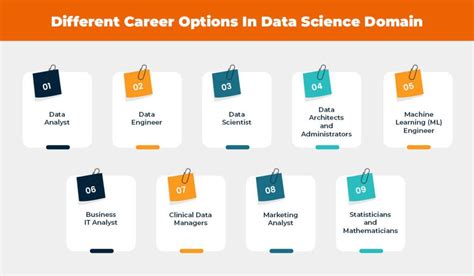 Top 9 Career Opportunities Of Data Science In 2022
