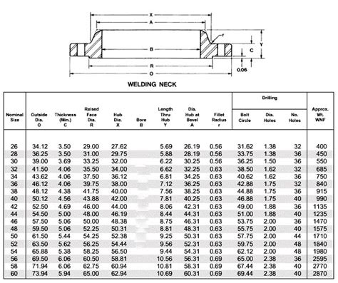 Asme B1647 Series B Flange Ansi B1647 B Slip On Flange Dimensions