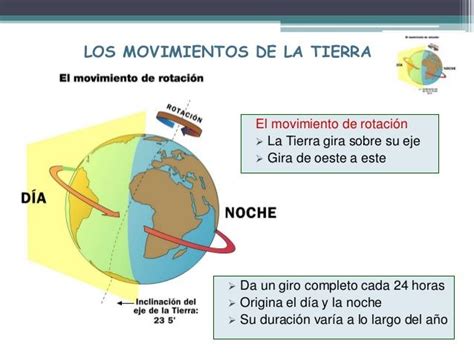 Los Movimientos De La Tierra Rotaci N Y Traslaci N Es