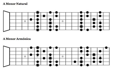 TeorÍa Musical Lección 2