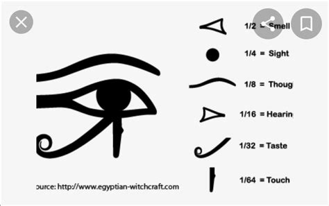 How Did They Calculate The Fractions In The Eye Of Horus R Egyptianmythology