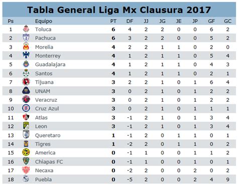 We did not find results for: Tabla General Liga Mx | Foto Bugil Bokep 2017