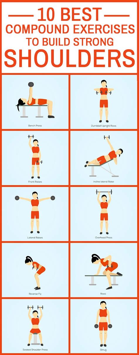 Best Compound Exercises To Build Strong Shoulders Exercise