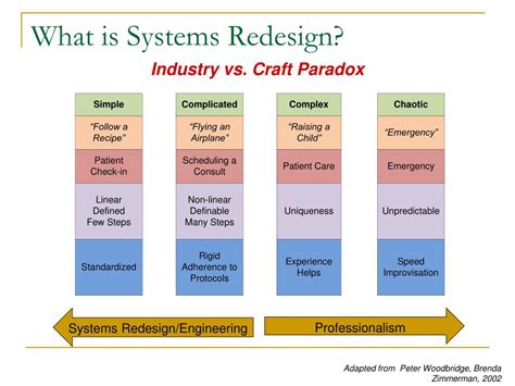 PPT - Introduction to System Redesign (SR) and Operational Systems Engineering (OSE) PowerPoint ...