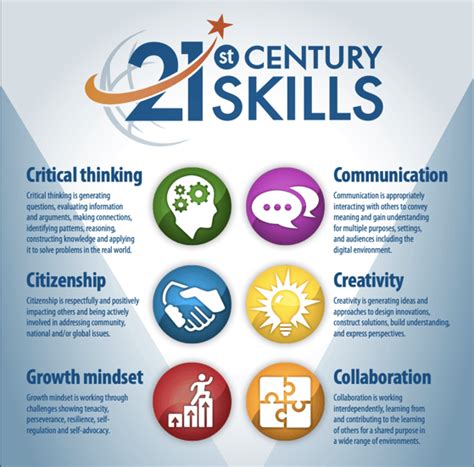 21st Century Skills For Success A Guide To Developing Critical