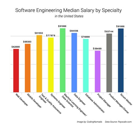 What Does A Software Engineer Do Codingnomads