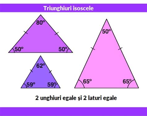 Aria triunghiului isoscel Meticulos simplificat explicații vizuale