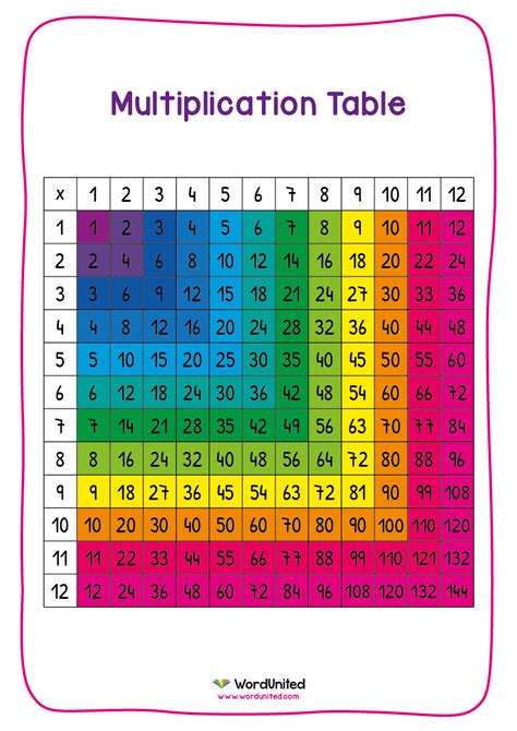 Times Table Grid 1 12 Times Tables Display Wordunited